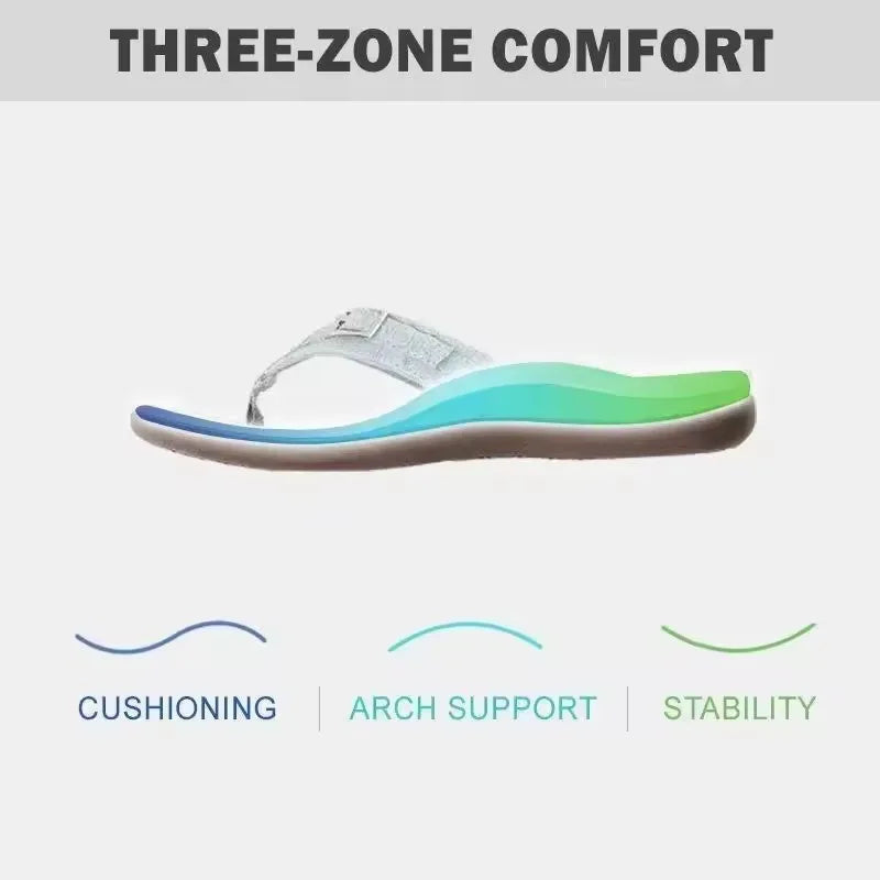 Secret Dig Women Sandals Arch Support Flip Flops for Plantar Fasciitis Comfort Summer Flat Bottom Casual Slippers